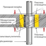 опасный монтаж прохода перекрытия