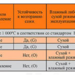 Как сжечь дом быстро и надежно - документация производителя на керамический трубы Ecoosmose (см. столбик 4 - "Устойчивость к возгоранию сажи")