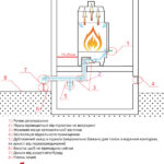 Організація подачі повітря в топку схема