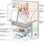 Топка для камина 3 Faces Horizon 901 - Totem схема движения воздуха
