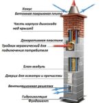 керамический дымоход Schiedel устройство схема